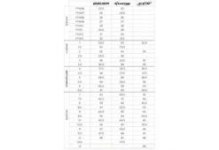 Patins Bauer Vapor X4 C Enfant Et JR S23 -Magasin De Sport De Hockey patins bauer vapor x4 c enfant et jr s23 1